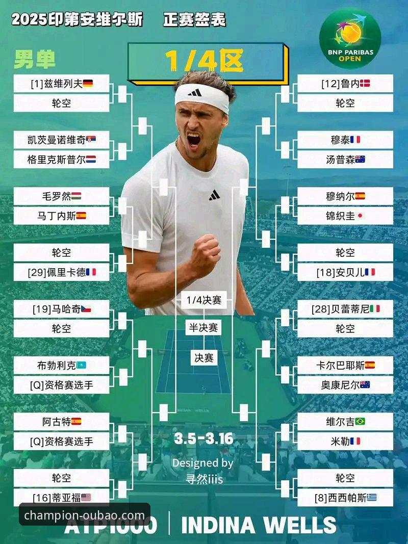 沙漠风暴下的网球赛程：欧宝体育平台解析印第安维尔斯大师赛最新动态